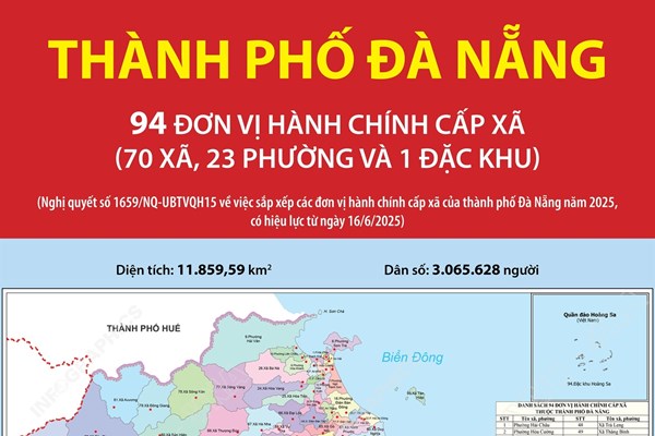 Danh sách 94 xã phường mới ở Thành phố Đà Nẵng từ ngày 01/7/2025? 