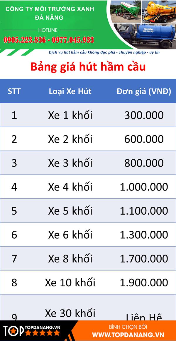 Công Ty Vệ Sinh Môi Trường Xanh – Công Ty Hút Hầm Cầu Đà Nẵng Uy Tín