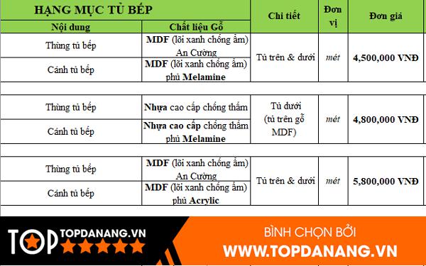 Xưởng Làm Mộc